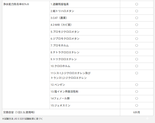 水道水ウォーターサーバーの浄水表記