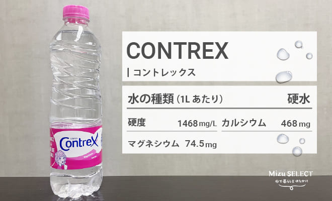 コントレックスのレビュー素材