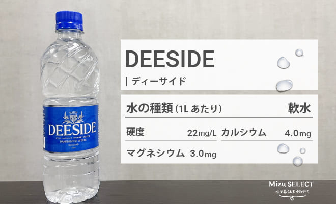 ディーサイドのレビュー素材