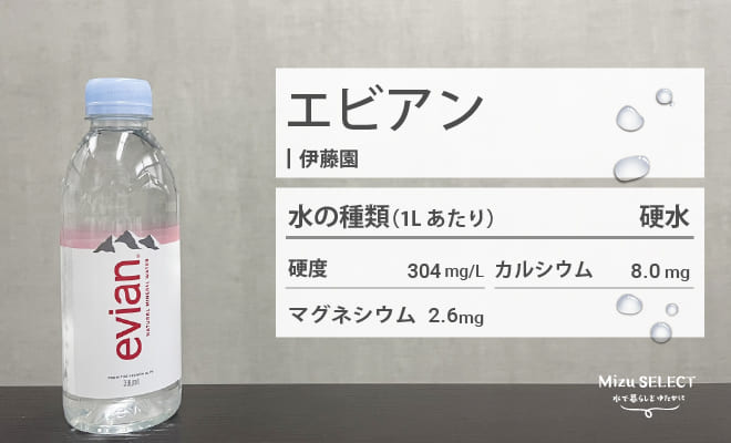 エビアンのレビュー素材