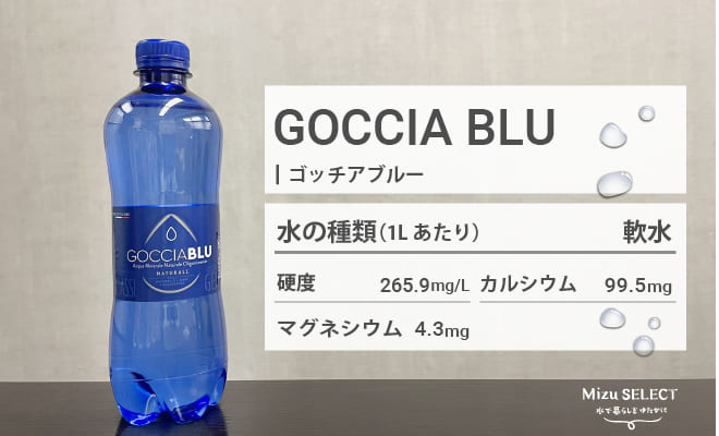 ゴッチアブルーのレビュー素材
