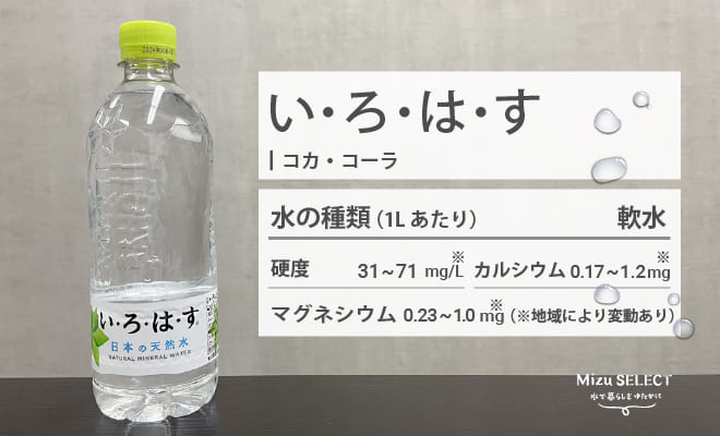 いろはすのレビュー素材