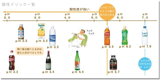 飲み物ph一覧