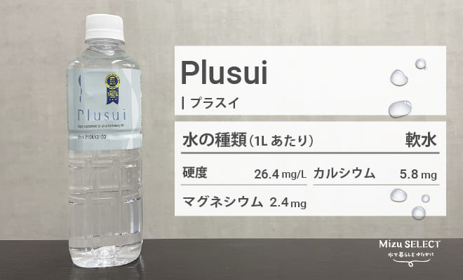 プラスイのレビュー素材