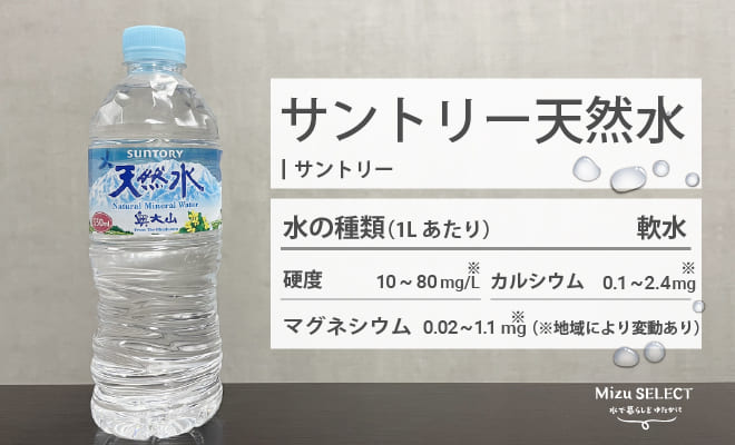 サントリー天然水のレビュー素材